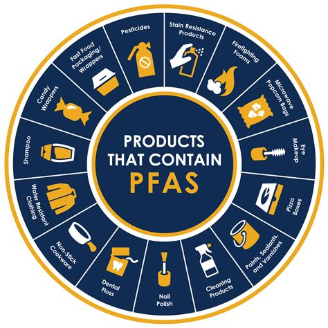 pfas in water bottles